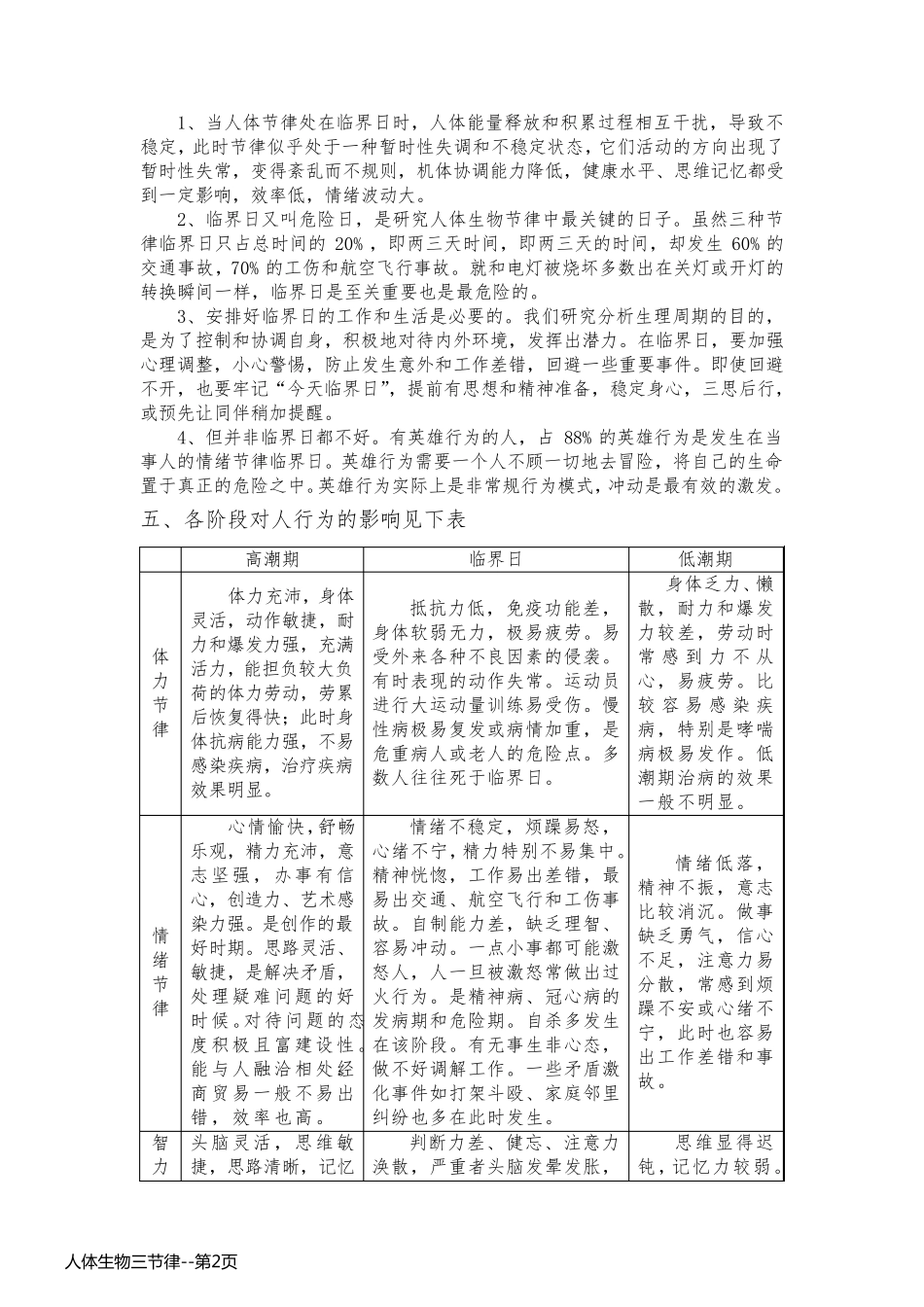 人体生物三节律_第2页