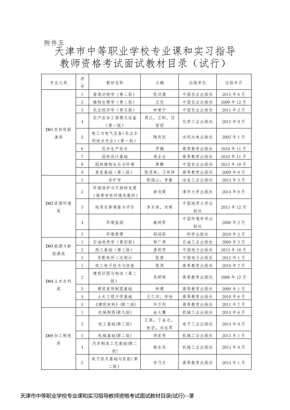 天津市中等职业学校专业课和实习指导教师资格考试面试教材目录(试行)_第1页