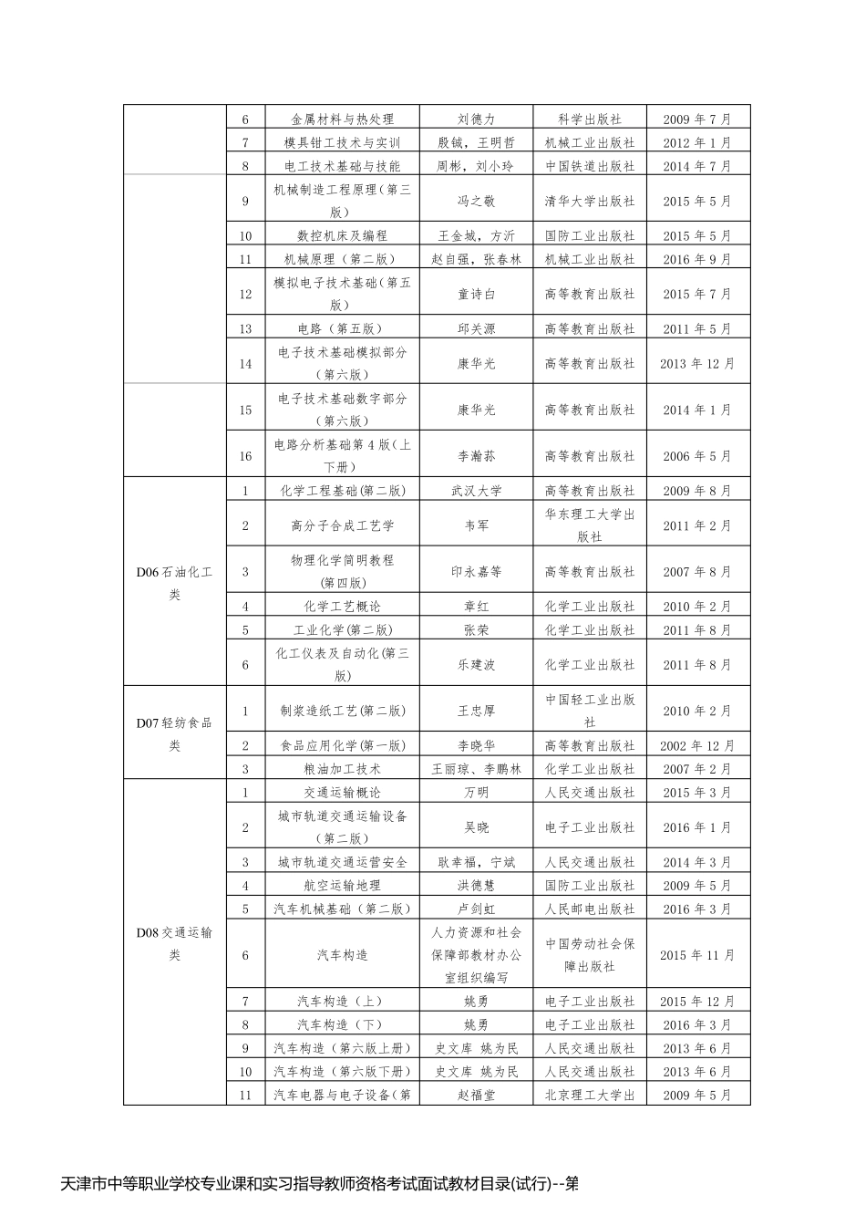 天津市中等职业学校专业课和实习指导教师资格考试面试教材目录(试行)_第2页
