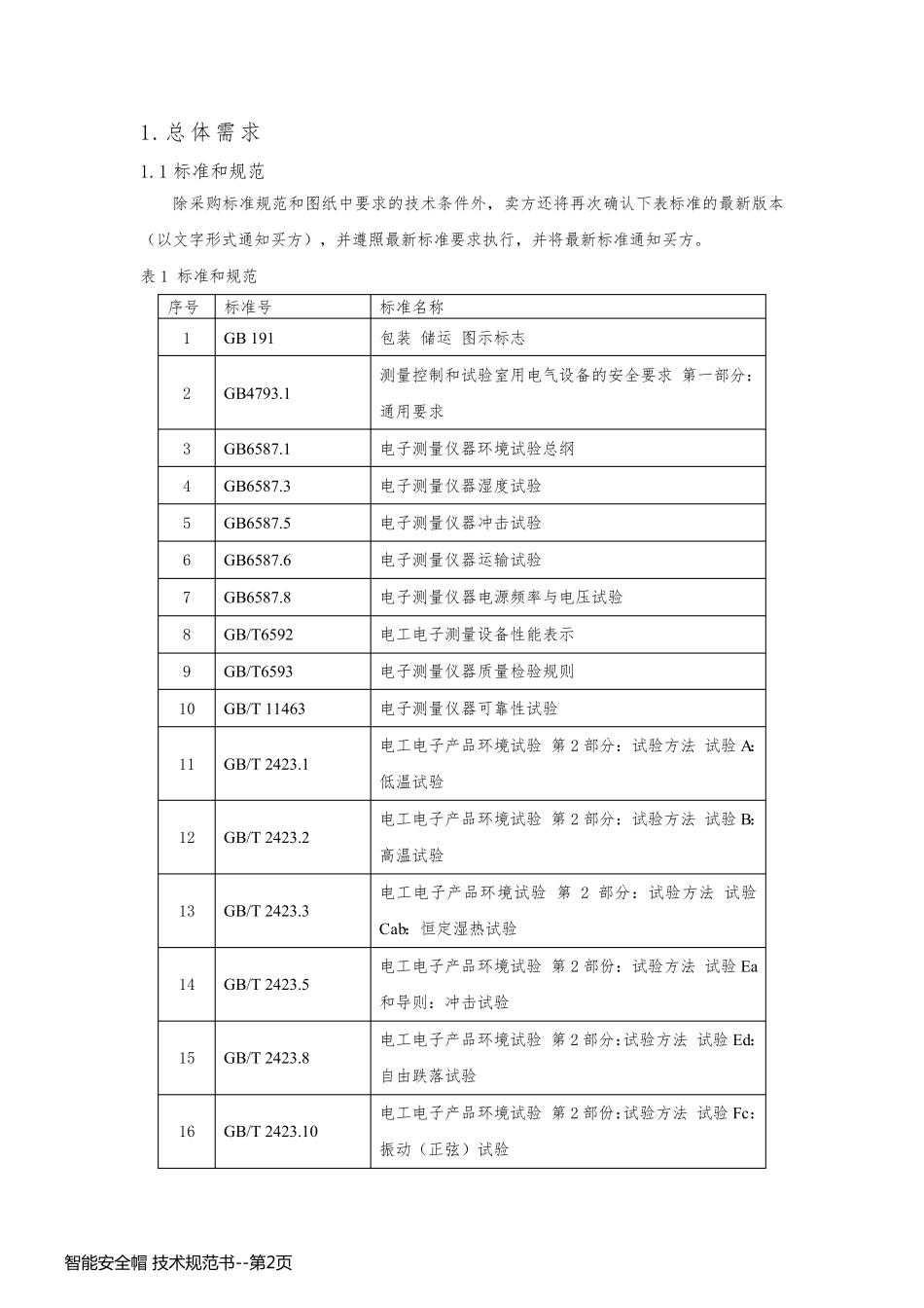 智能安全帽 技术规范书_第2页