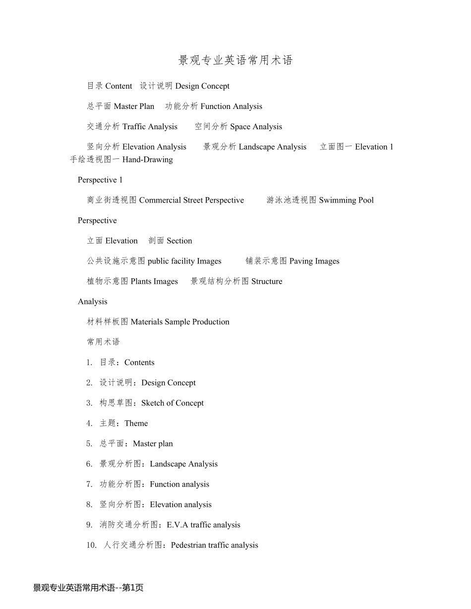 景观专业英语常用术语_第1页