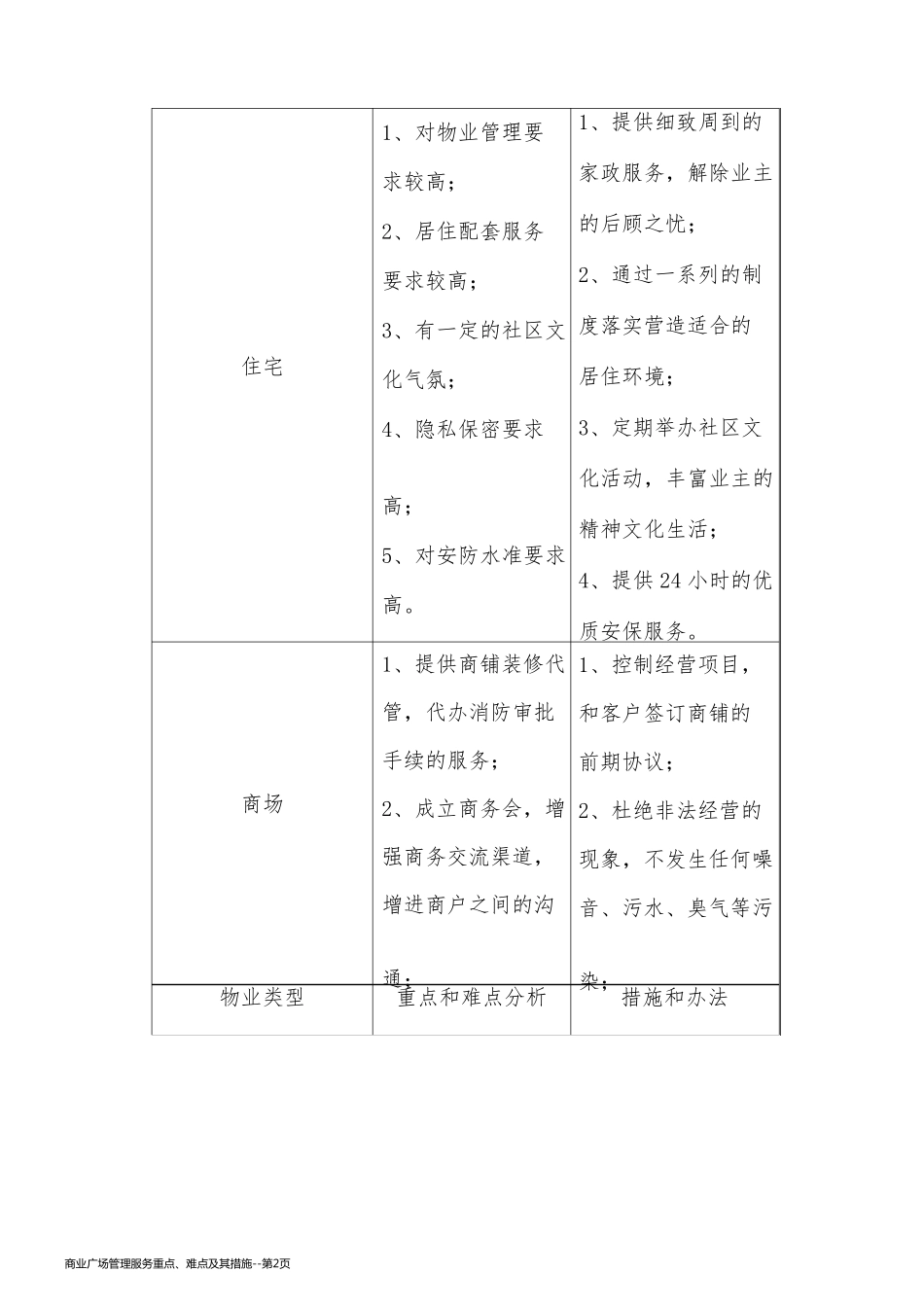 商业广场管理服务重点、难点及其措施_第2页