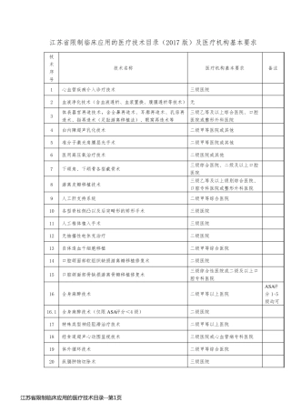 江苏省限制临床应用的医疗技术目录