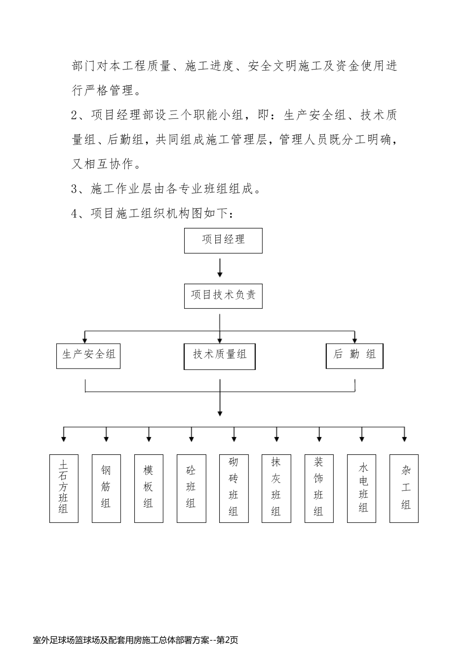 室外足球场篮球场及配套用房施工总体部署方案_第2页