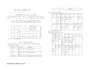 五四制六年级历史上学期复习知识点