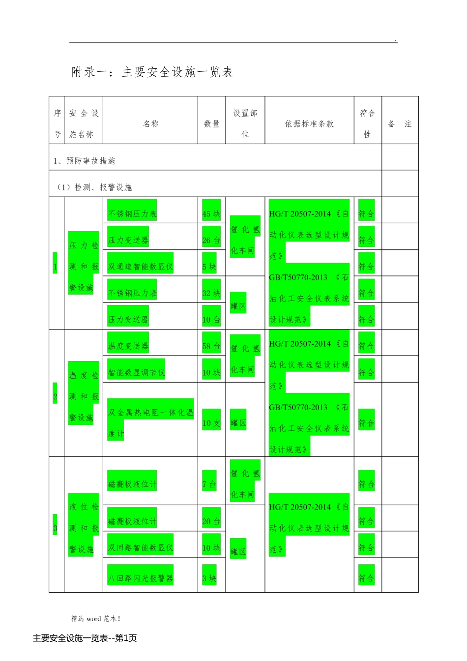 主要安全设施一览表_第1页