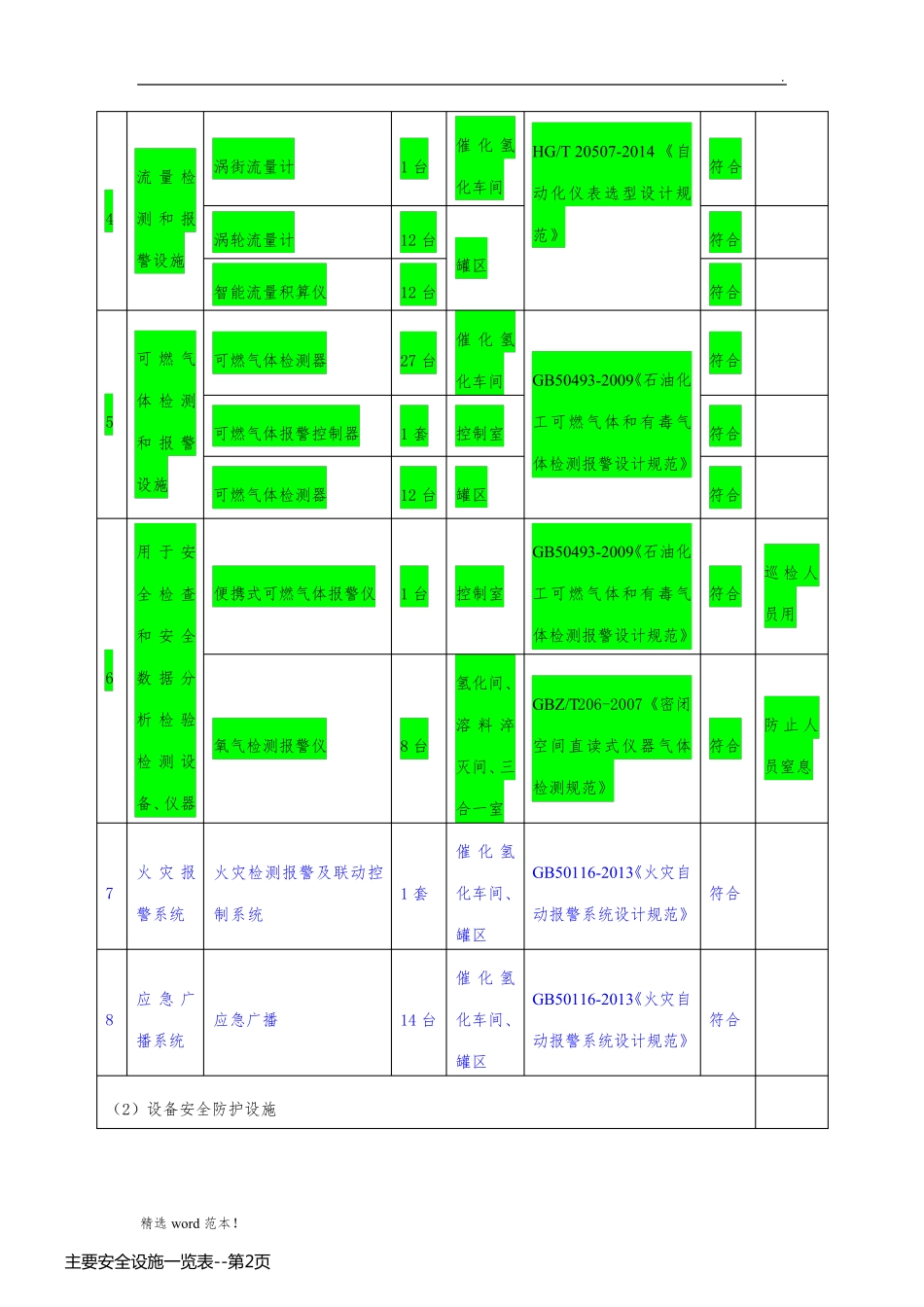 主要安全设施一览表_第2页