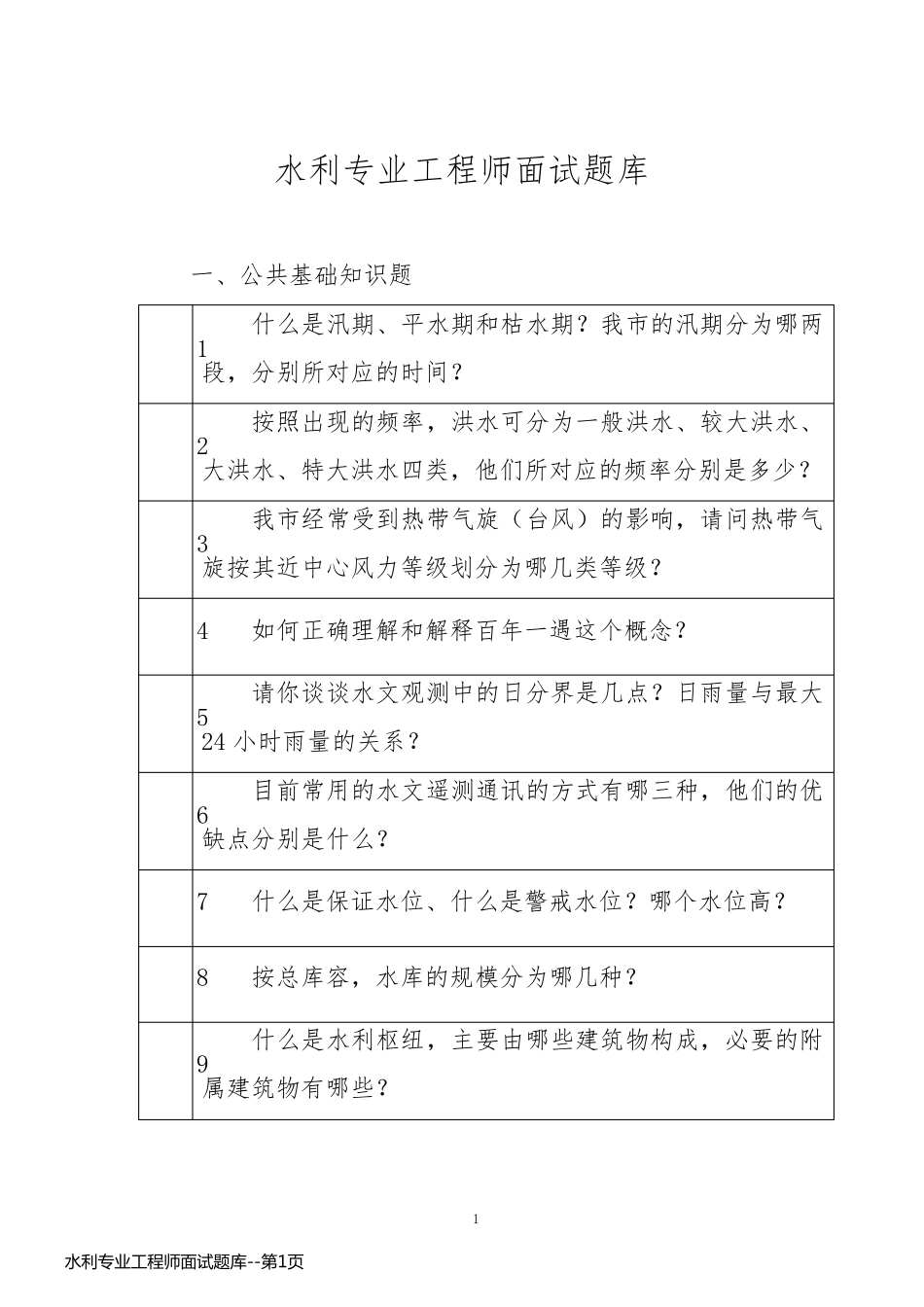 水利专业工程师面试题库_第1页