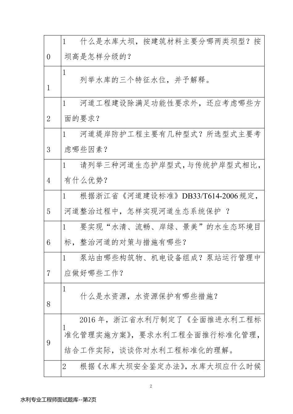 水利专业工程师面试题库_第2页