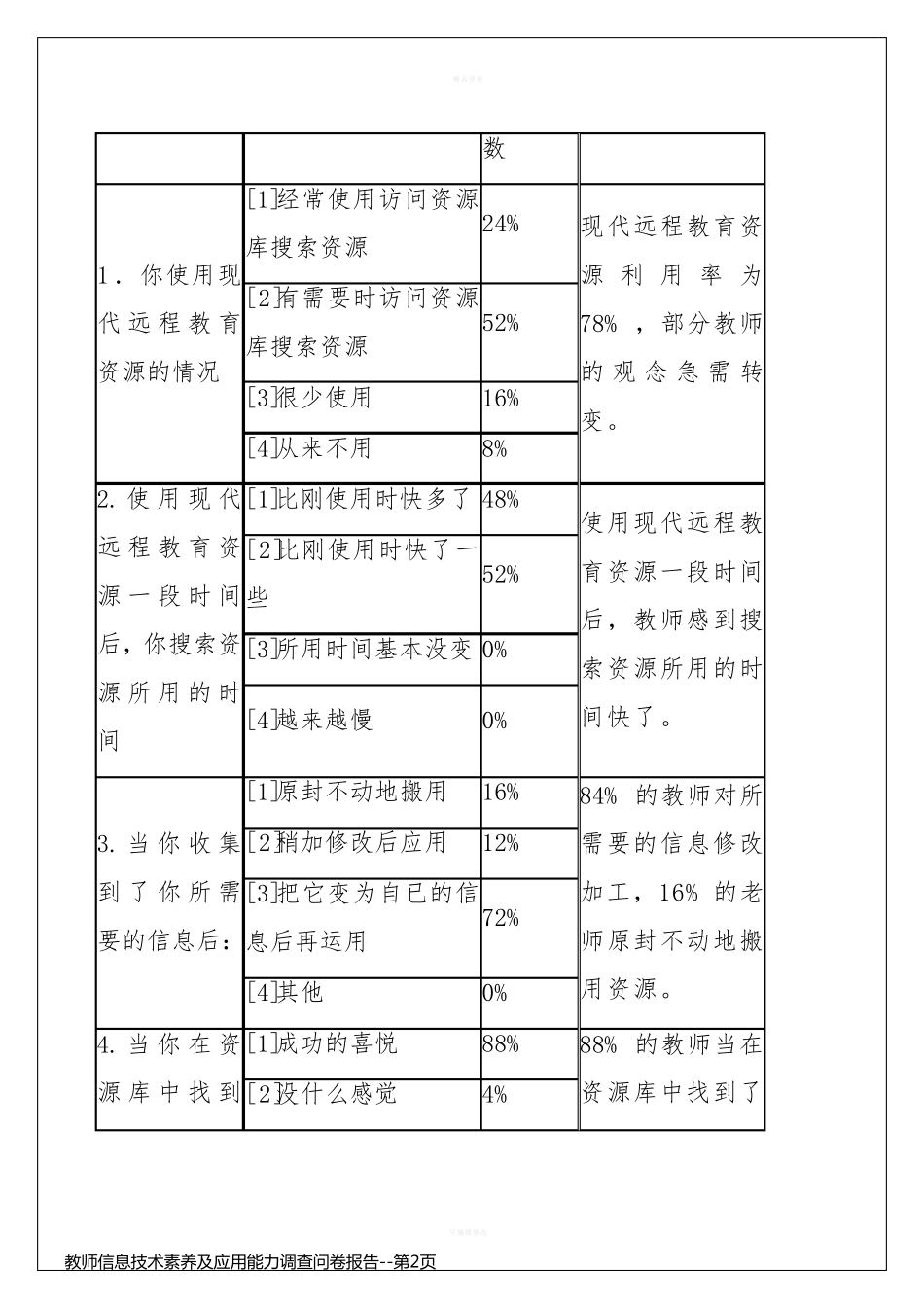教师信息技术素养及应用能力调查问卷报告_第2页