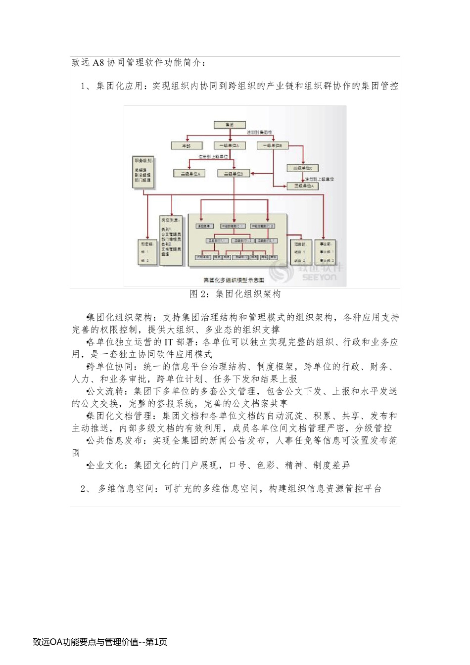 致远OA功能要点与管理价值_第1页