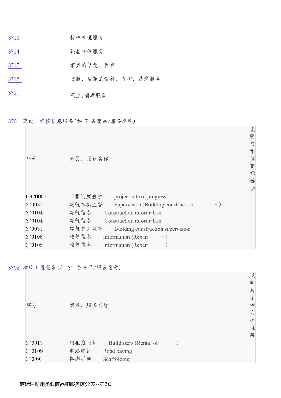 商标注册用类似商品和服务区分表_第2页