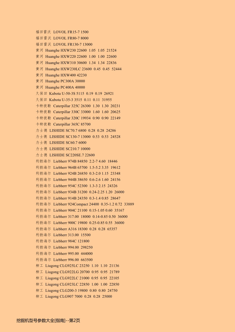 挖掘机型号参数大全[指南]_第2页