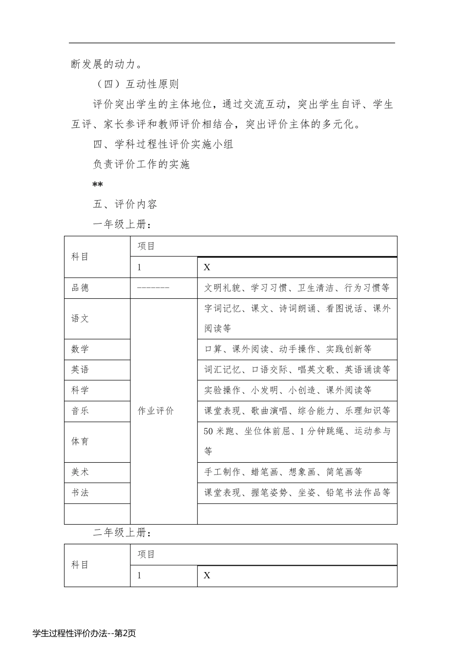 学生过程性评价办法_第2页