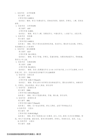 生化检验指标相应缩写及所代表意义