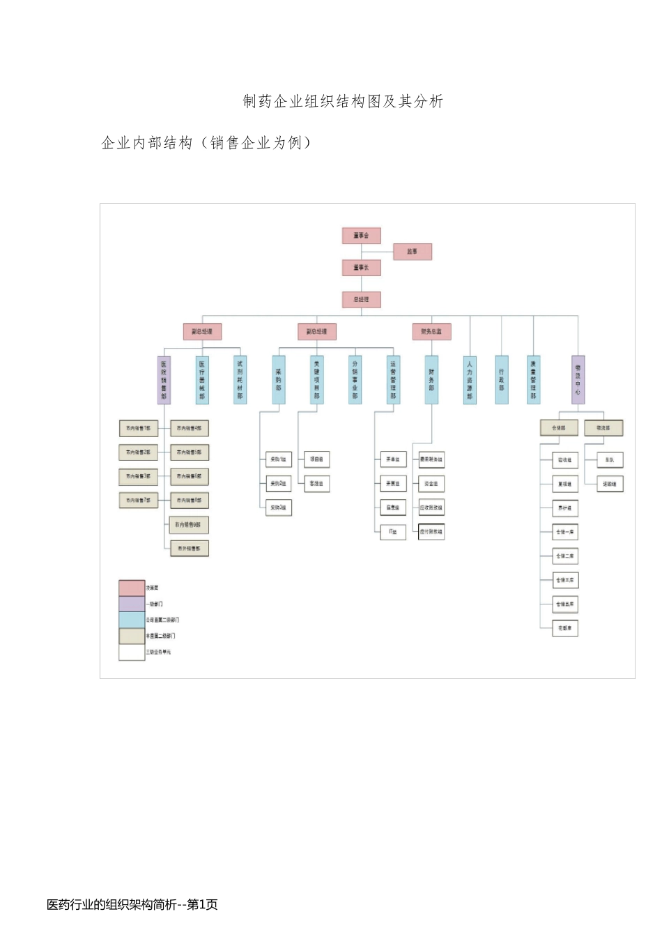 医药行业的组织架构简析_第1页