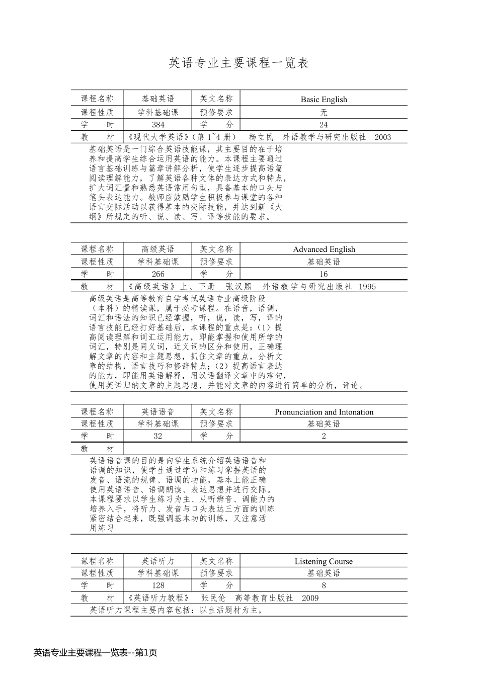 英语专业主要课程一览表_第1页