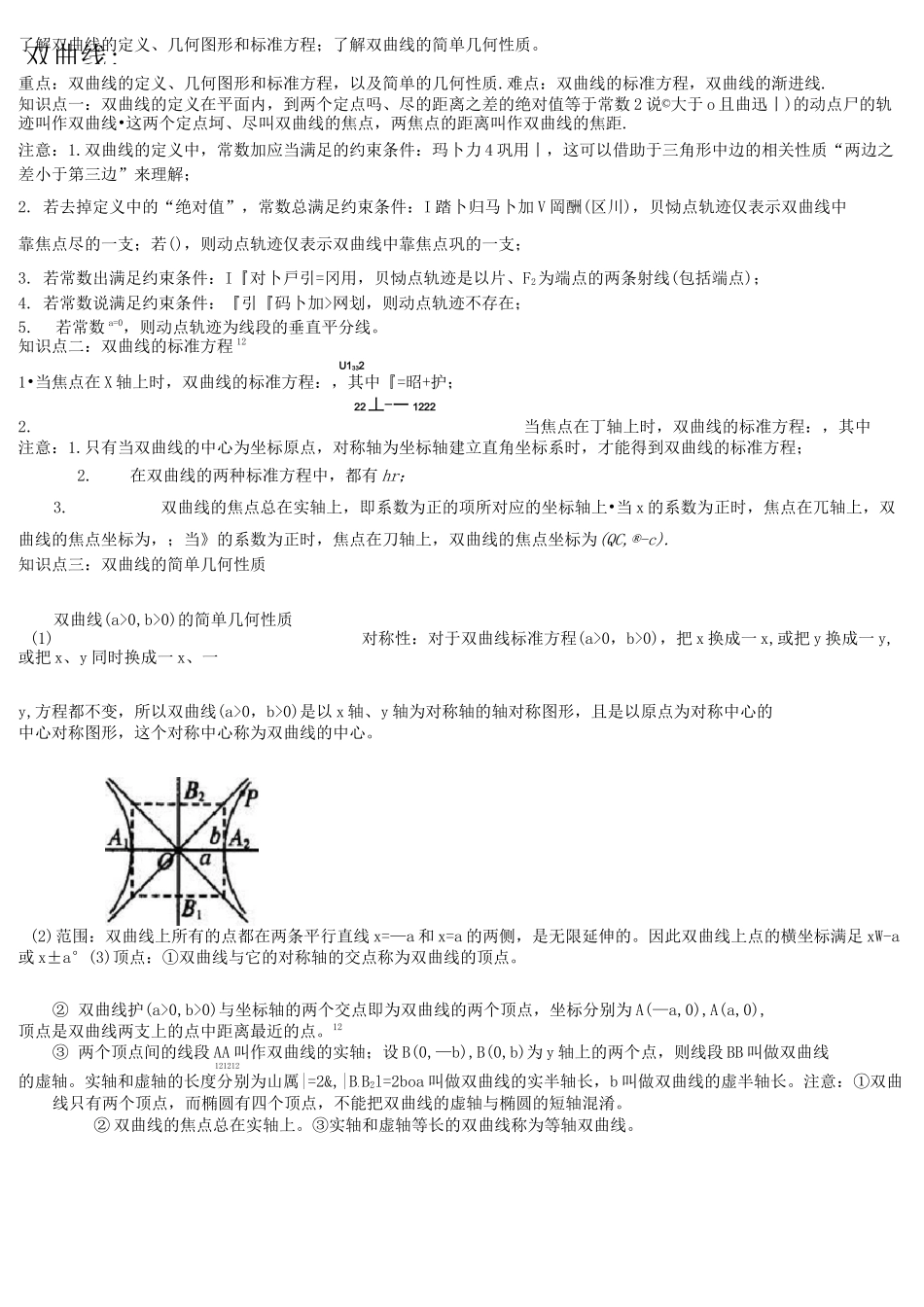 高中数学经典双曲线知识点_第1页