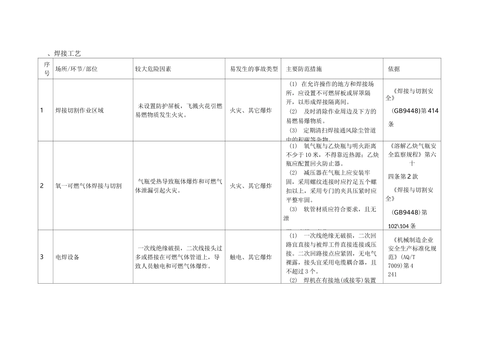 公司较大危险因素识别记录_第2页