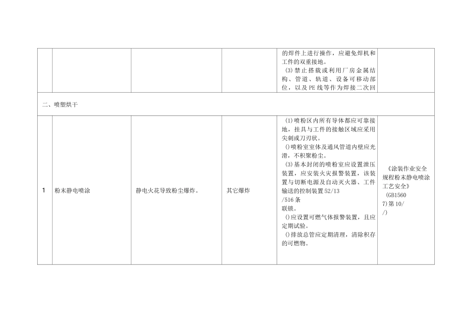 公司较大危险因素识别记录_第3页