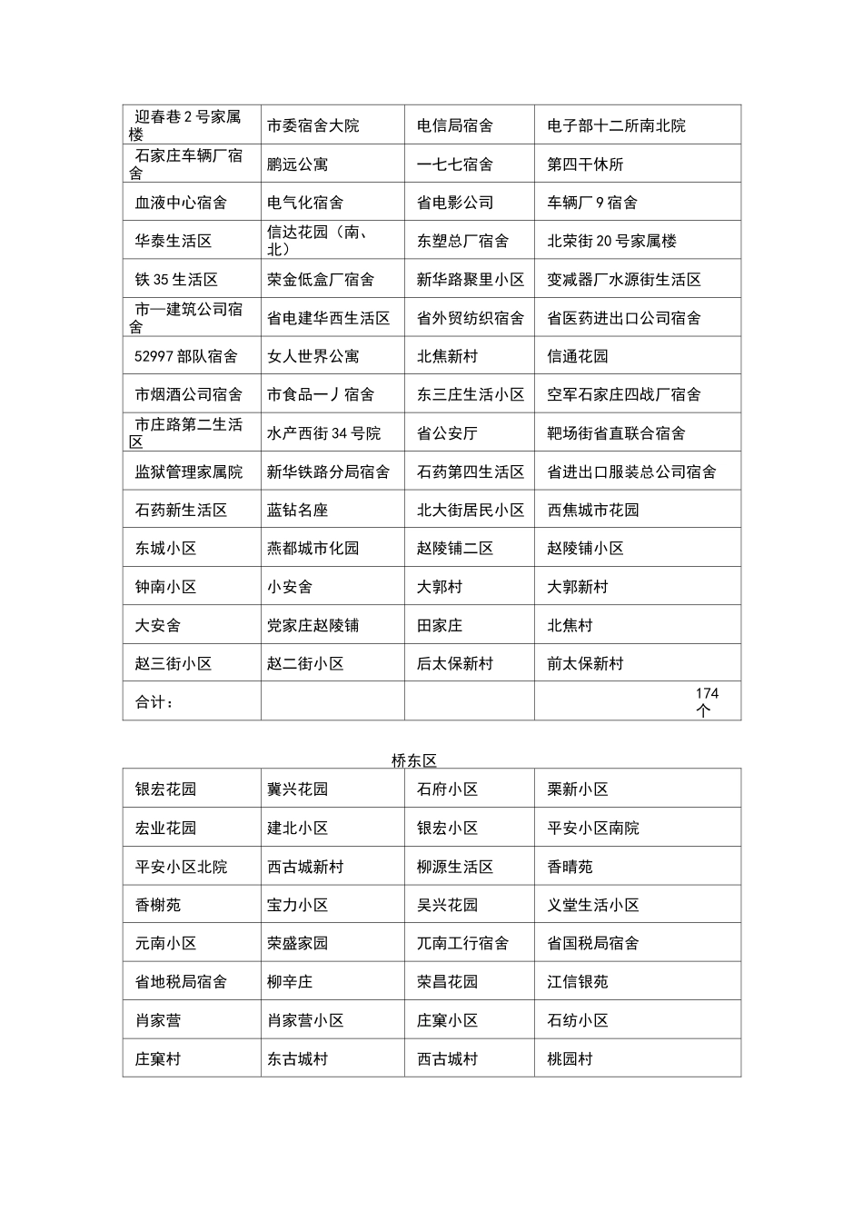石家庄小区分布表_第2页