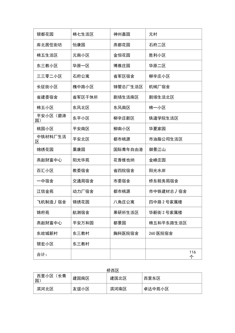 石家庄小区分布表_第3页
