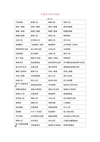 石家庄小区分布表