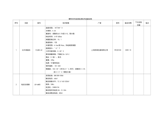 仪器仪表台账