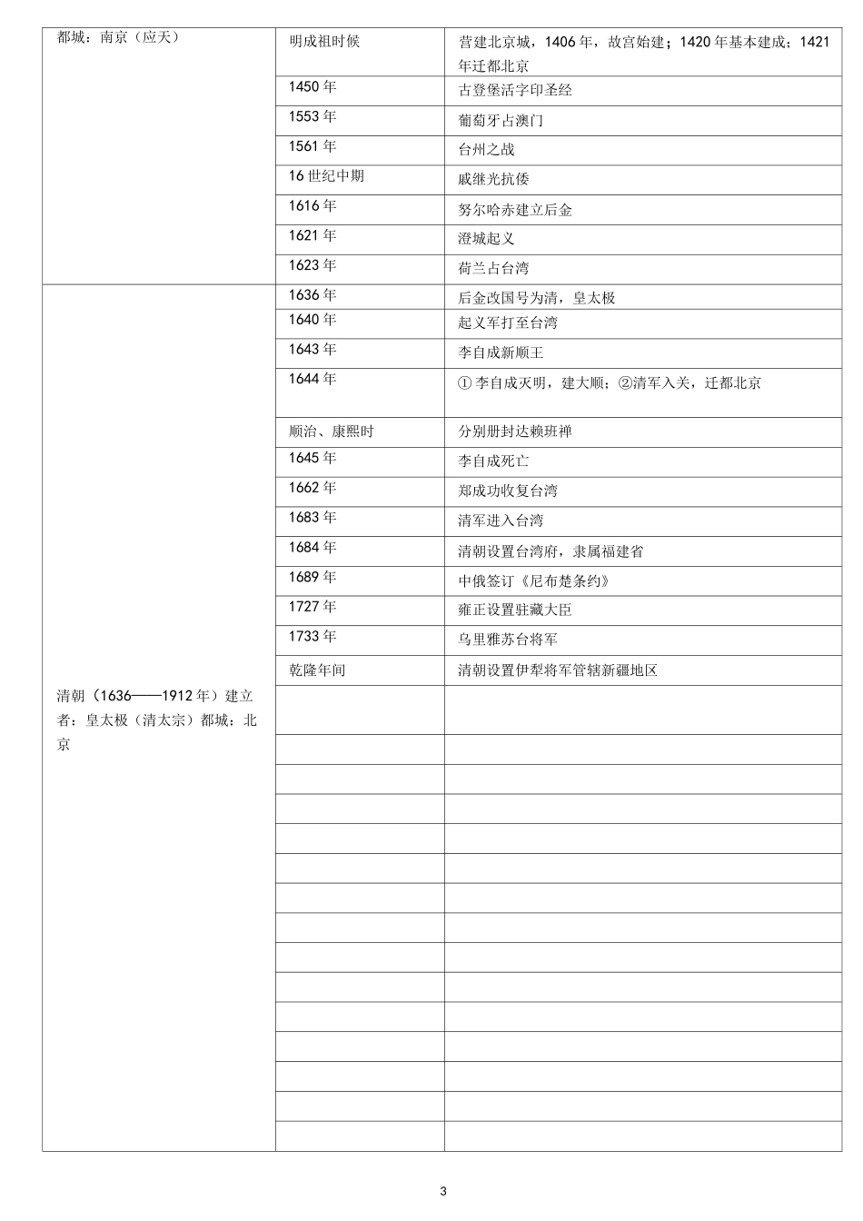 初中历史时间表_第3页