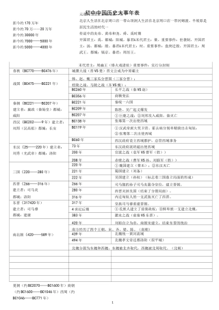 初中历史时间表