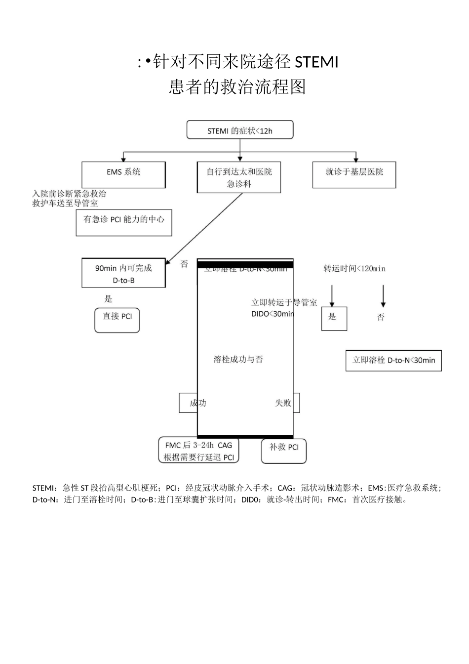 急性胸痛诊治流程图_第3页
