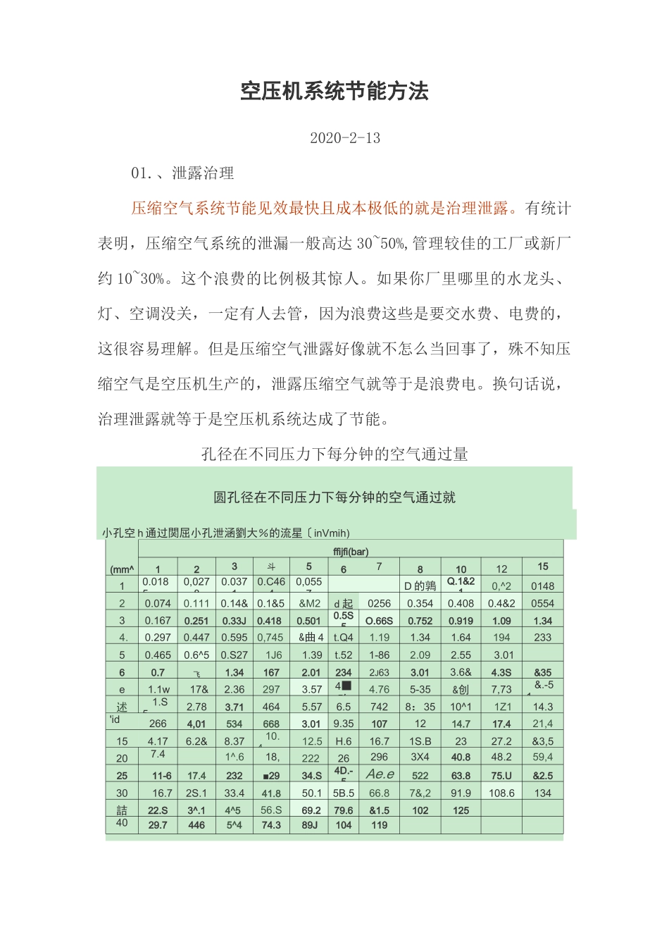 空压机系统节能方法_第1页