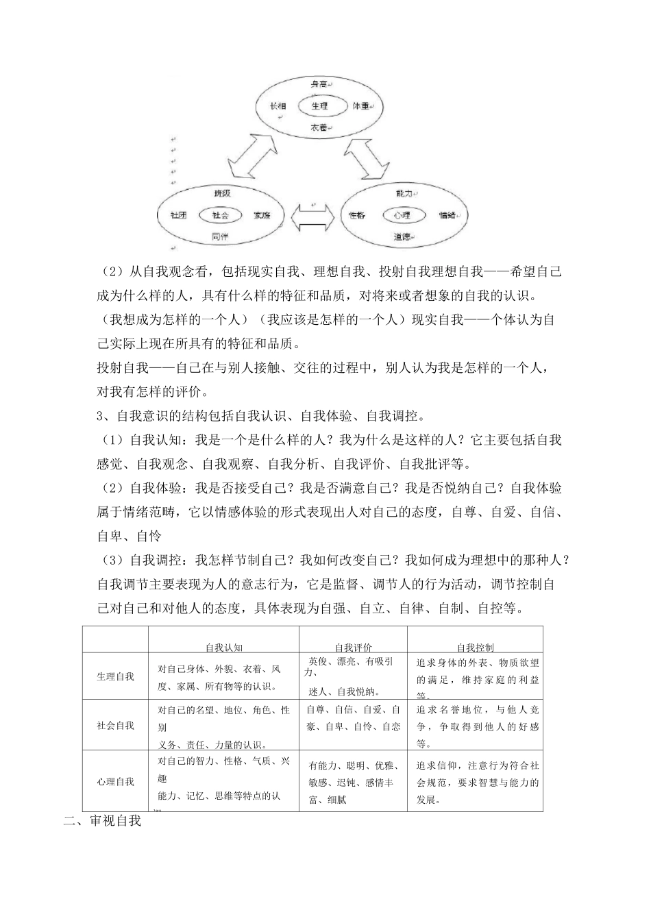 自我认识与自我接纳_第3页
