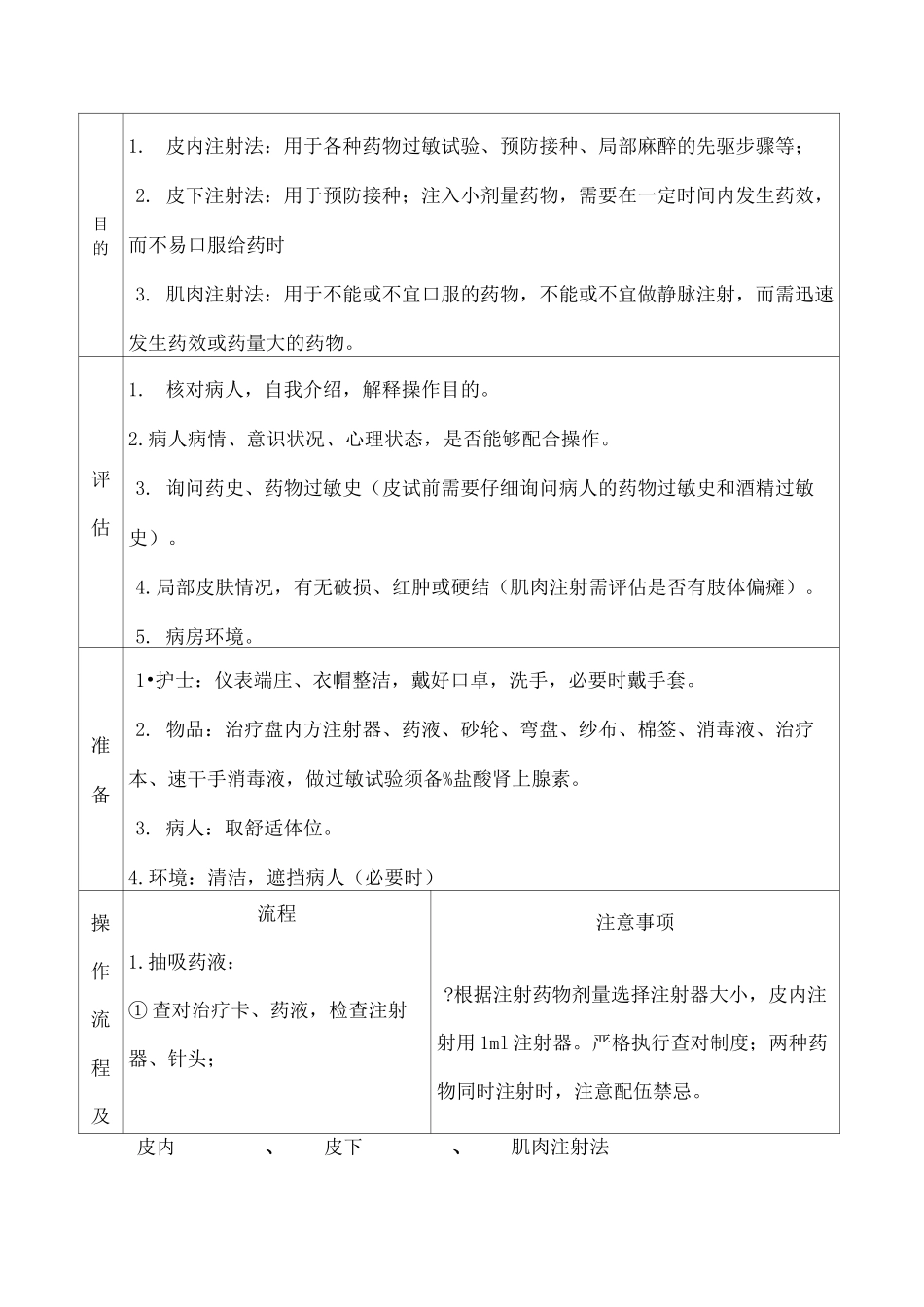 皮内皮下肌肉注射法操作流程及评分标准_第1页