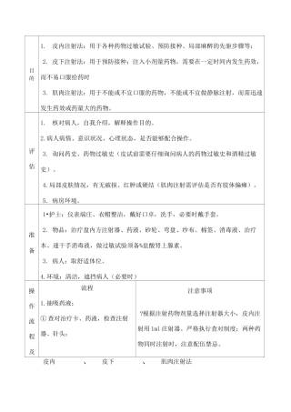 皮内皮下肌肉注射法操作流程及评分标准