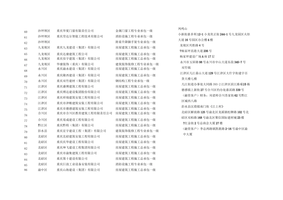 重庆市一级建筑资质企业名单_第3页