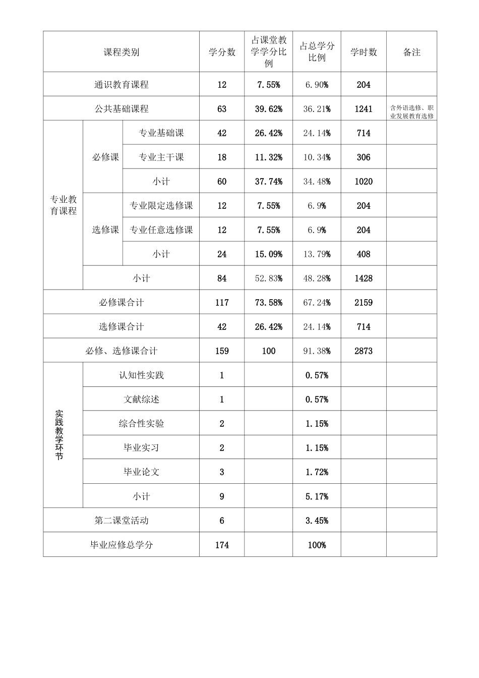 电子商务专业培养方案_第2页