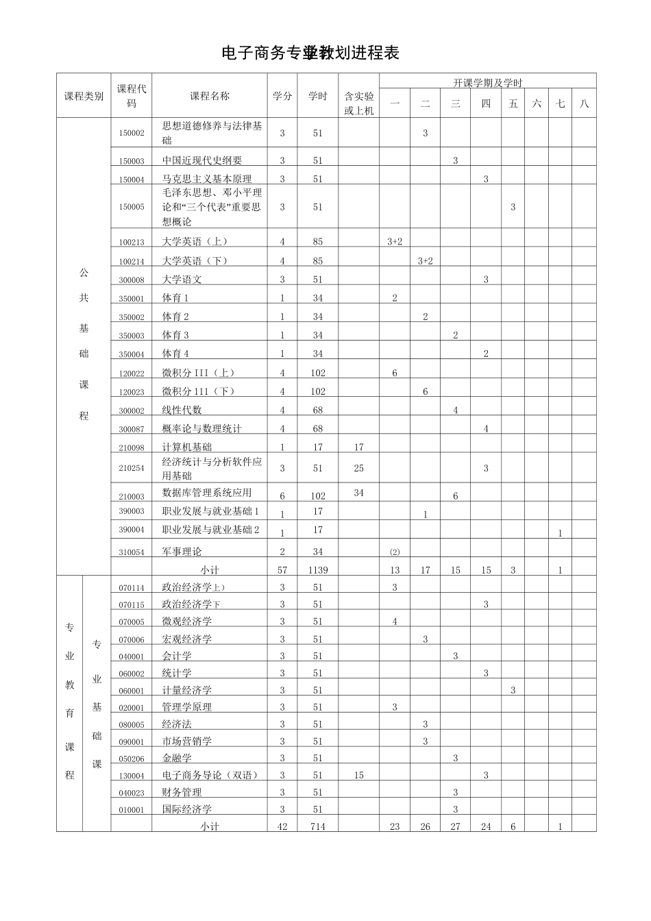 电子商务专业培养方案_第3页
