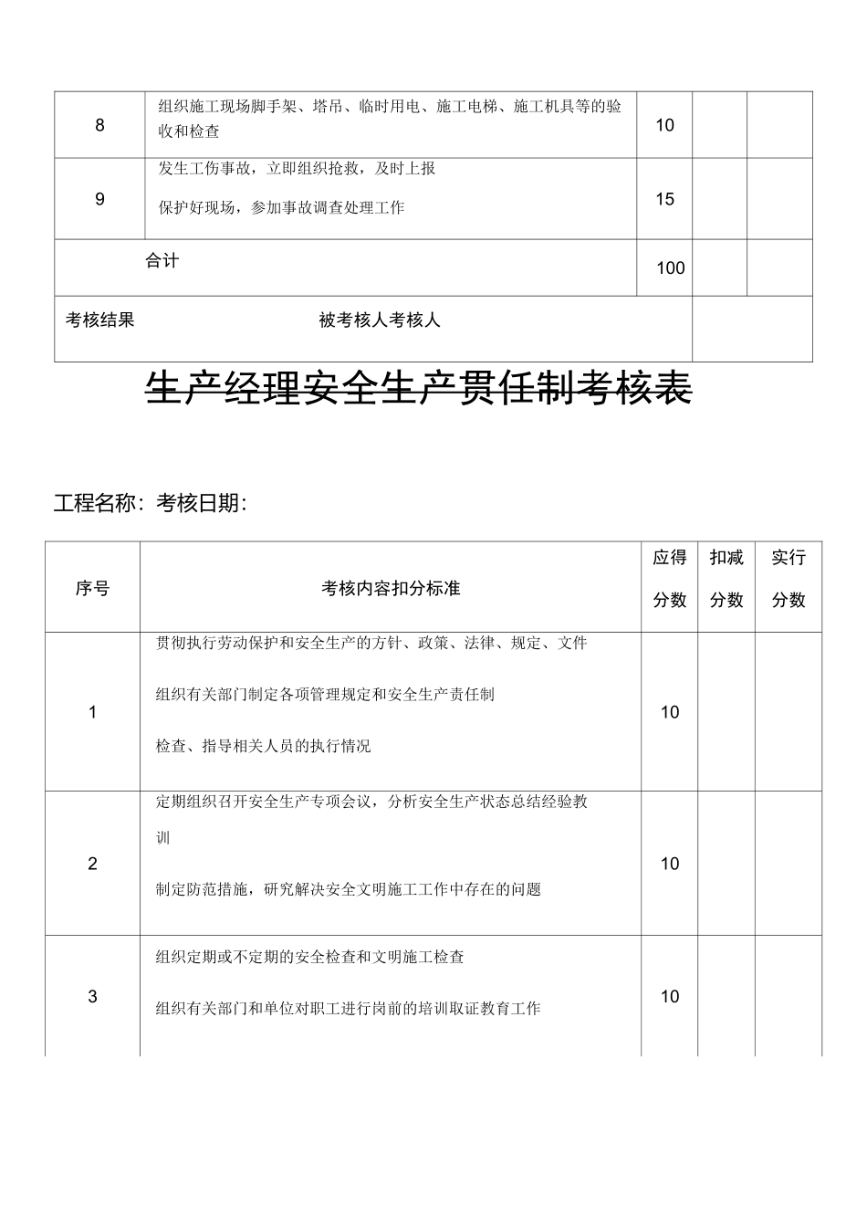 项目各岗位安全生产责任制考核表_第2页