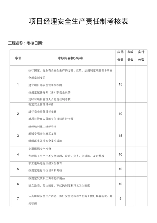 项目各岗位安全生产责任制考核表