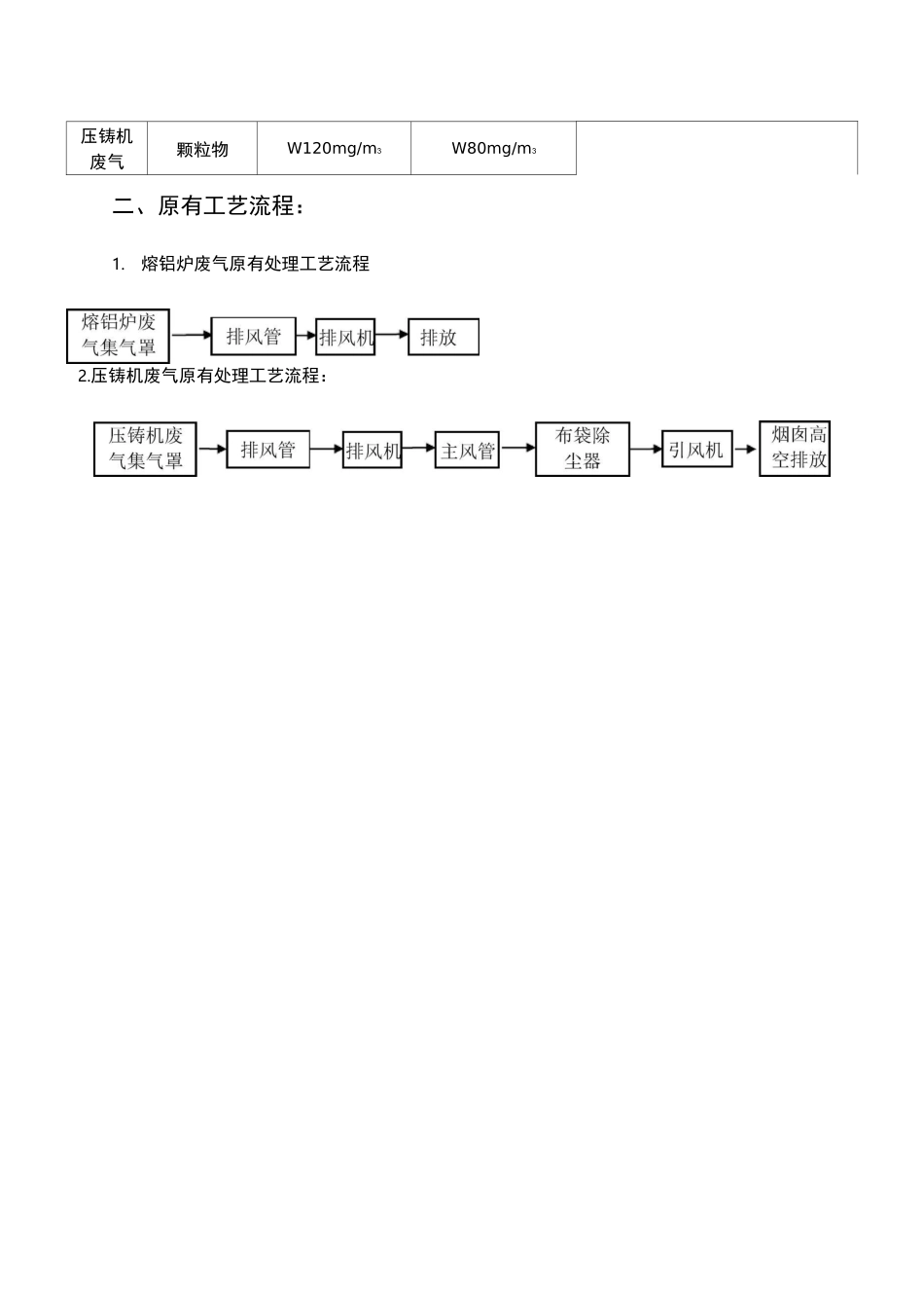 压铸废气方案_第2页