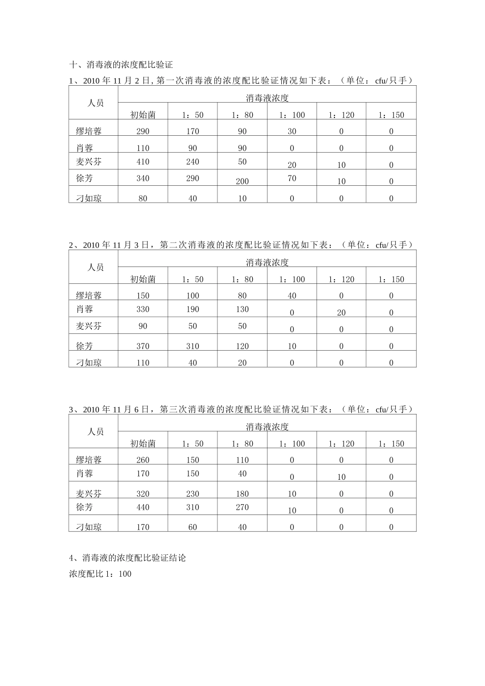 手部消毒验证报告_第3页