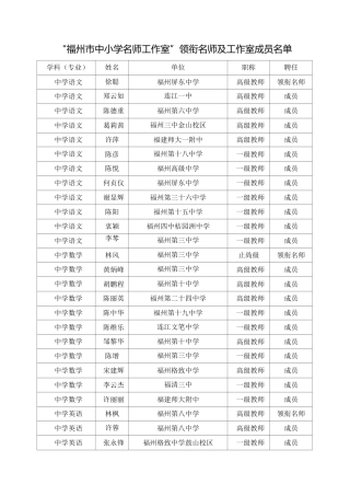 福州市中小学名师工作室领衔名师及工作室成员名单