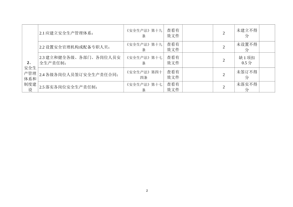 露天矿山安全检查表_第2页