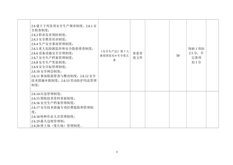 露天矿山安全检查表_第3页