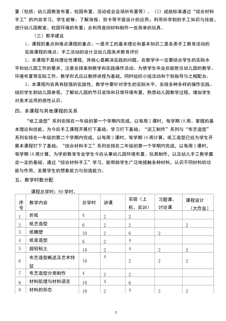 学前教育专业课程标准_第2页