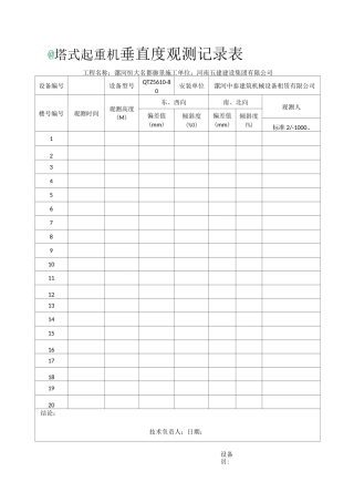 塔吊垂直度观测记录表[1]
