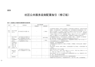 社区公共服务设施配置指引