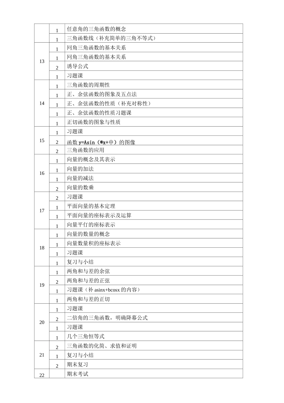 高中数学教学进度表_第2页