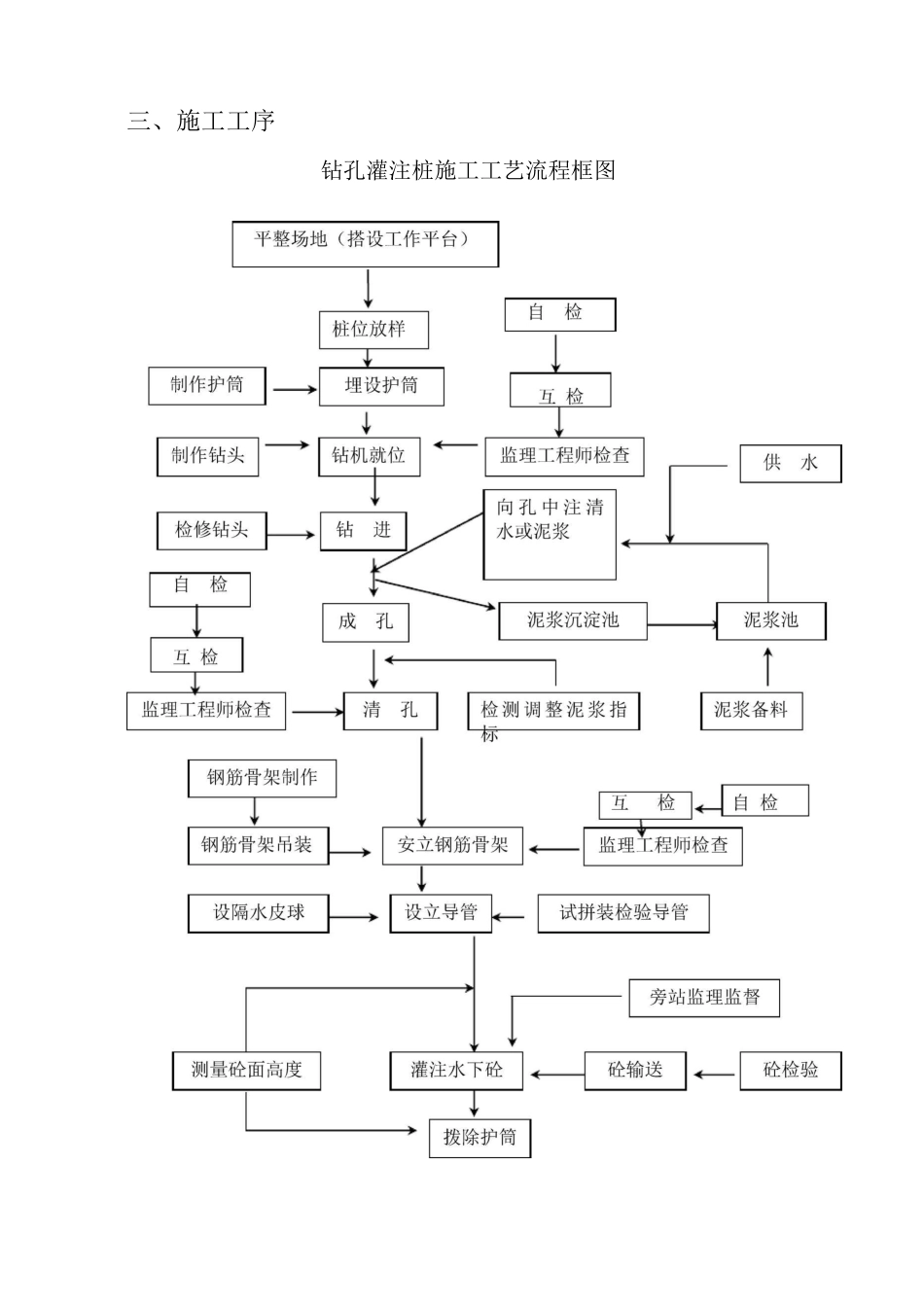 冲击钻钻孔施工方案_第2页